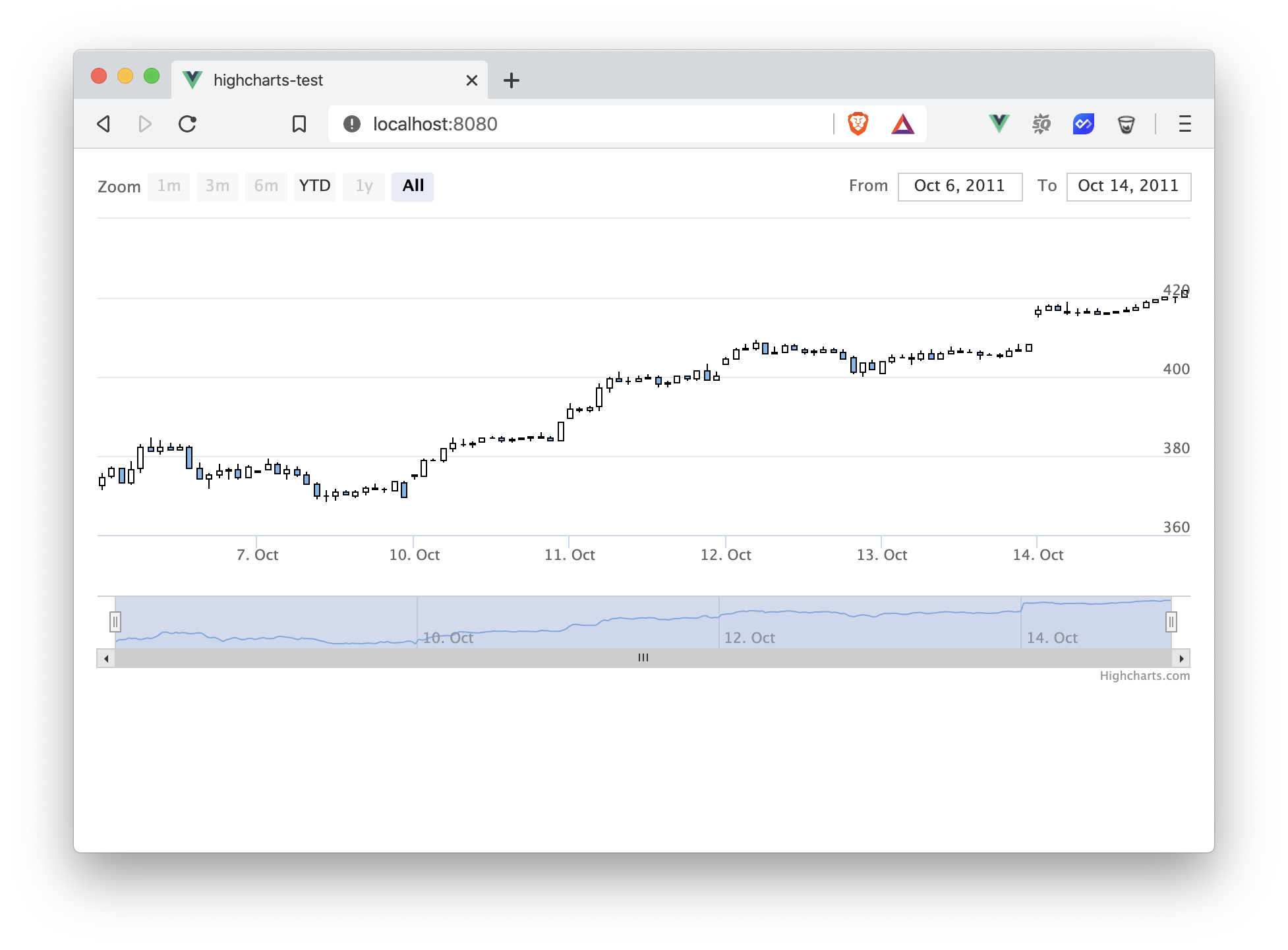 highstock example vuejs